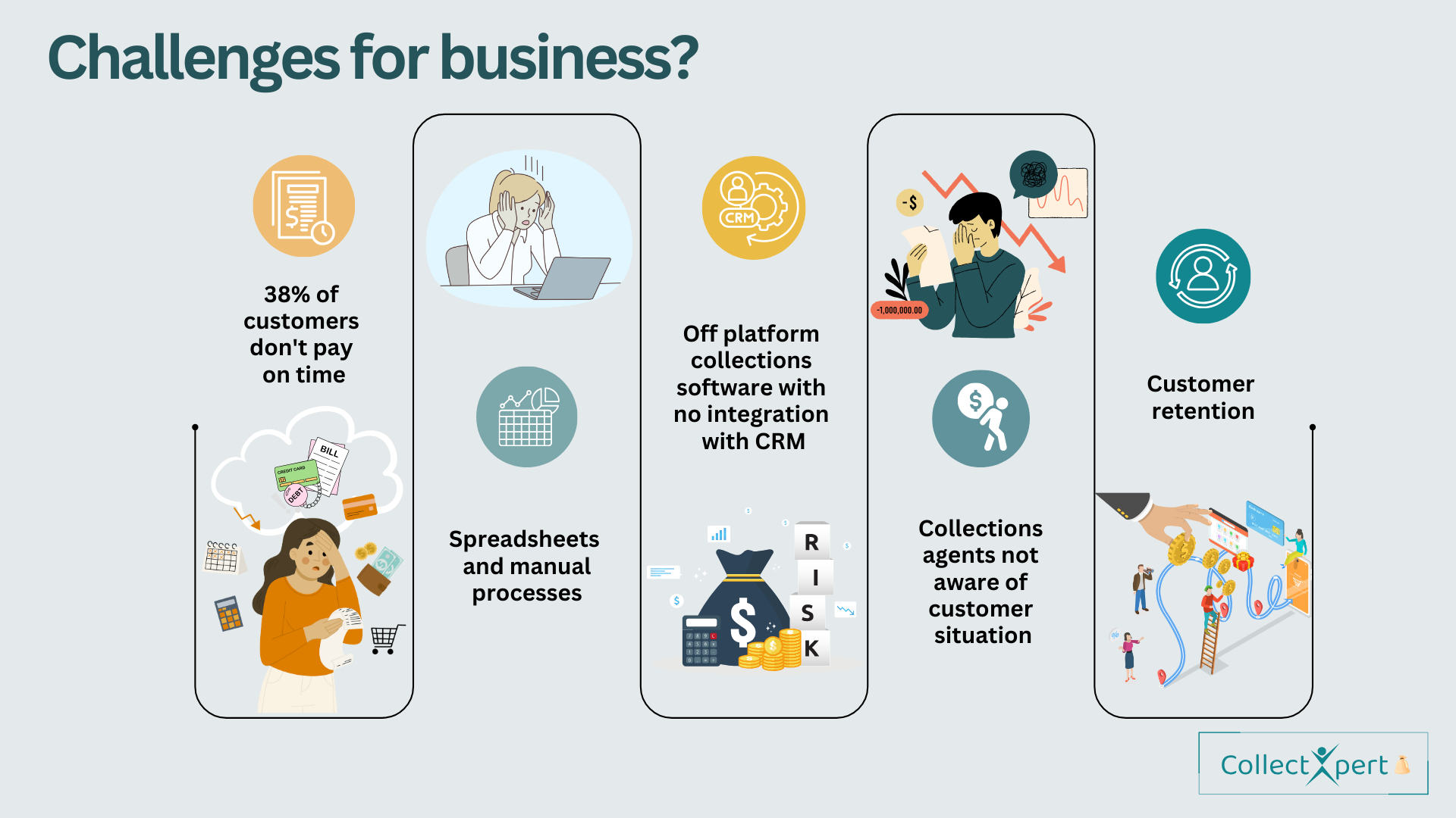 Common business challenges and how to get around them? 